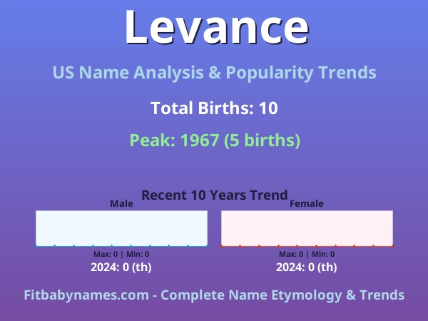 Infographic: Levance name meaning, origin, and popularity trends in the United States (US baby name analysis chart)