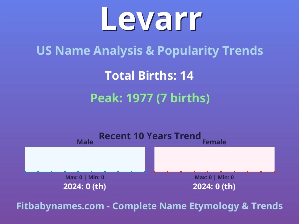 Infographic: Levarr name meaning, origin, and popularity trends in the United States (US baby name analysis chart)