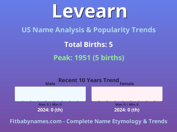 Infographic: Levearn name meaning, origin, and popularity trends in the United States (US baby name analysis chart)