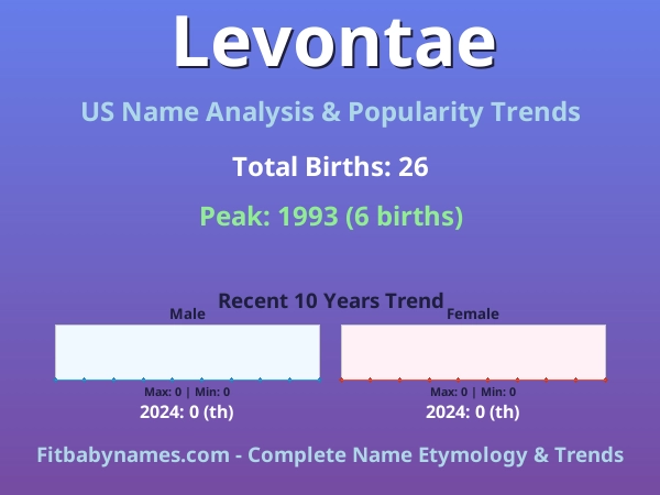 Infographic: Levontae name meaning, origin, and popularity trends in the United States (US baby name analysis chart)