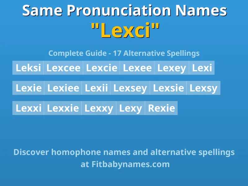 Infographic: Lexci same pronunciation names, similar names, and homophone names