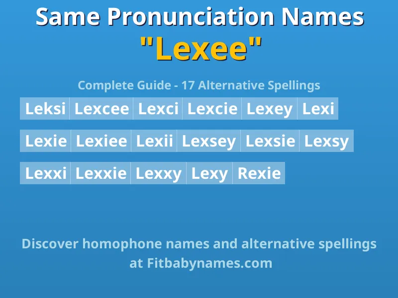 Infographic: Lexee same pronunciation names, similar names, and homophone names