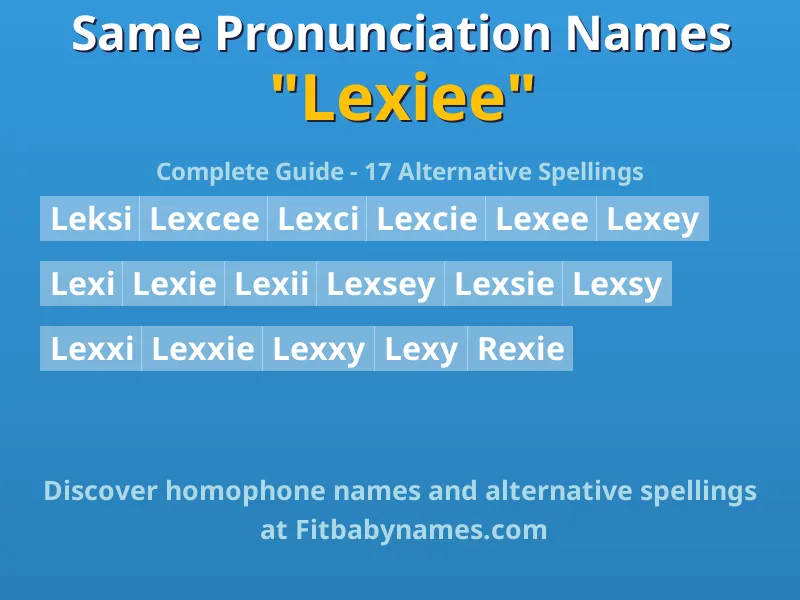 Infographic: Lexiee same pronunciation names, similar names, and homophone names