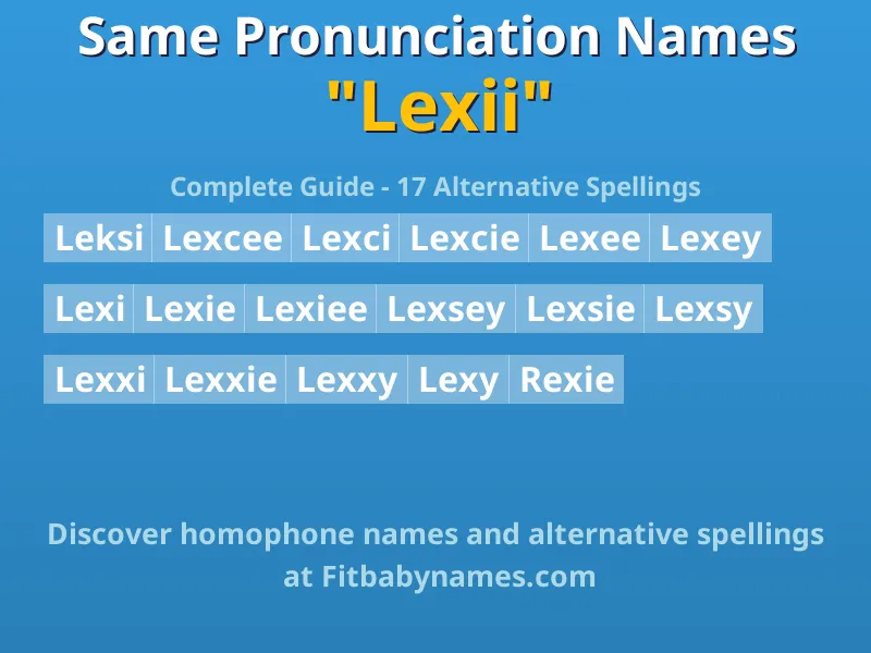 Infographic: Lexii same pronunciation names, similar names, and homophone names