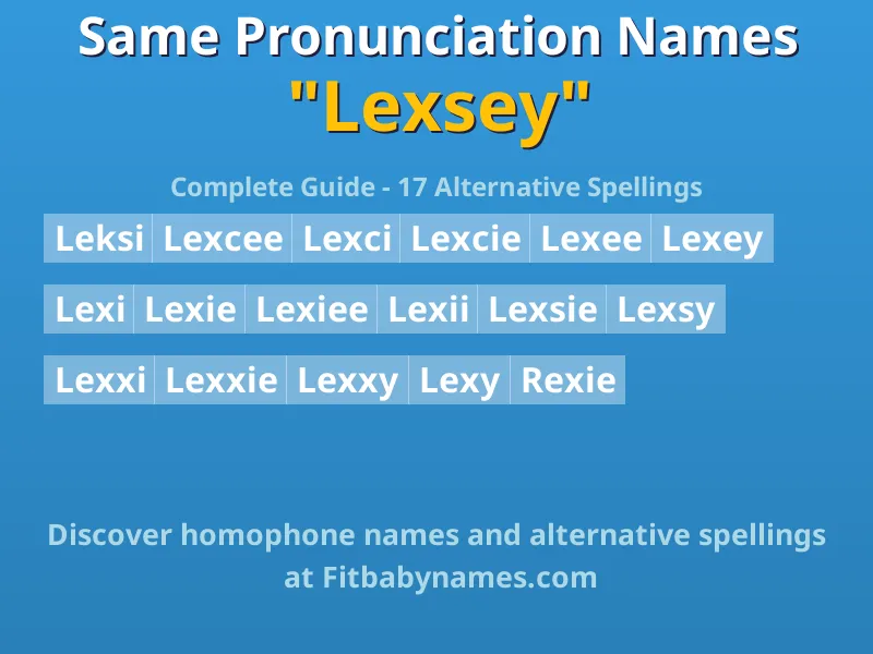 Infographic: Lexsey same pronunciation names, similar names, and homophone names