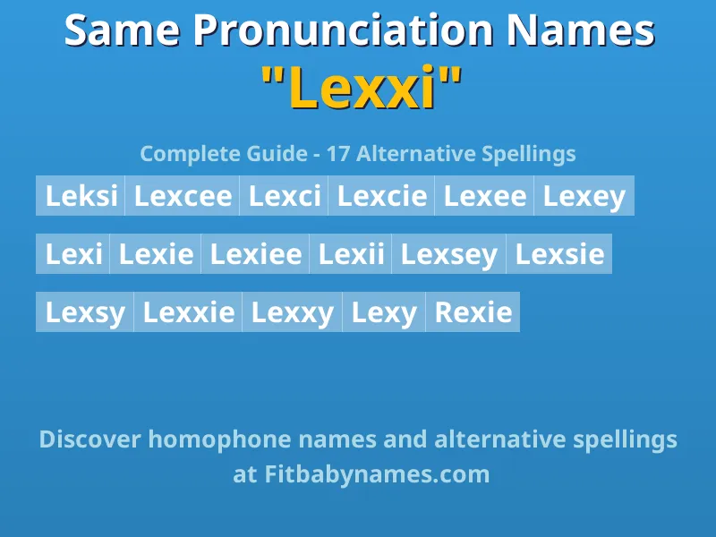Infographic: Lexxi same pronunciation names, similar names, and homophone names