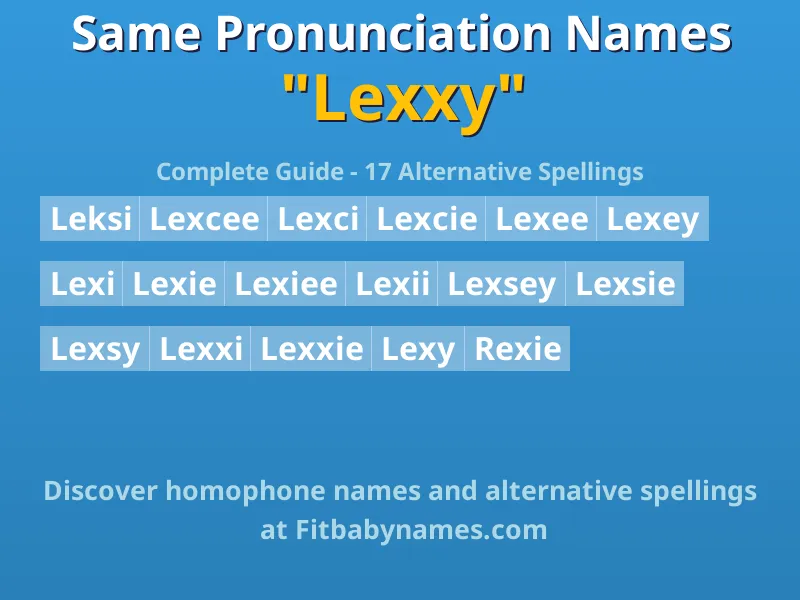 Infographic: Lexxy same pronunciation names, similar names, and homophone names