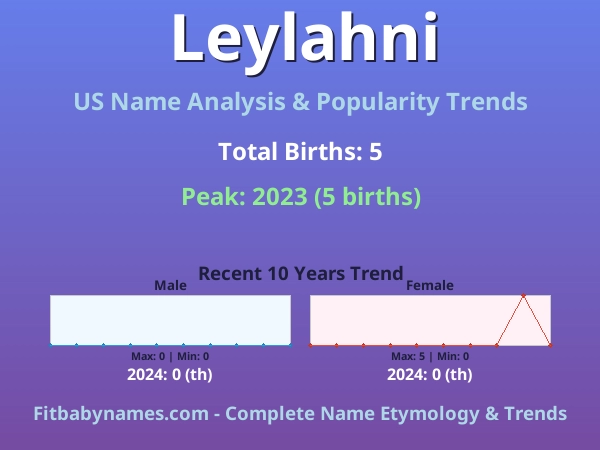 Infographic: Leylahni name meaning, origin, and popularity trends in the United States (US baby name analysis chart)