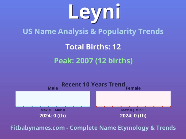 Infographic: Leyni name meaning, origin, and popularity trends in the United States (US baby name analysis chart)