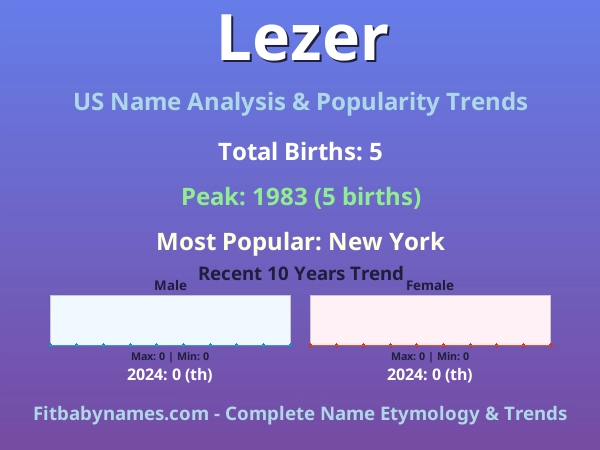Infographic: Lezer name meaning, origin, and popularity trends in the United States (US baby name analysis chart)