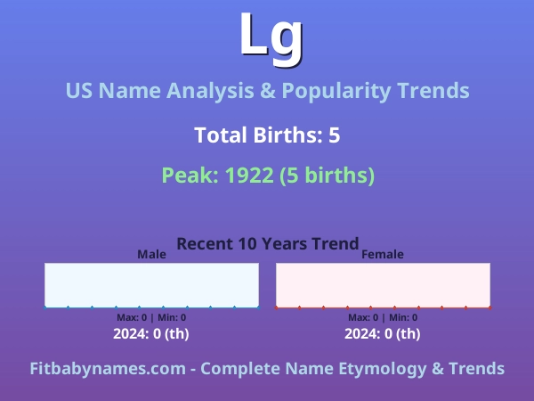 Infographic: Lg name meaning, origin, and popularity trends in the United States (US baby name analysis chart)