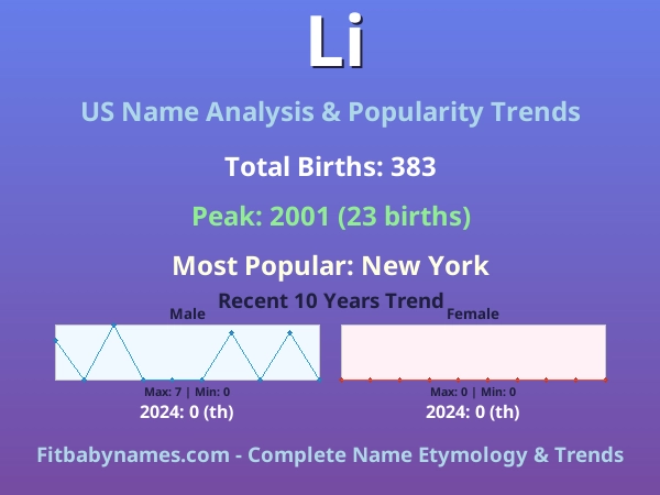 Infographic: Li name meaning, origin, and popularity trends in the United States (US baby name analysis chart)