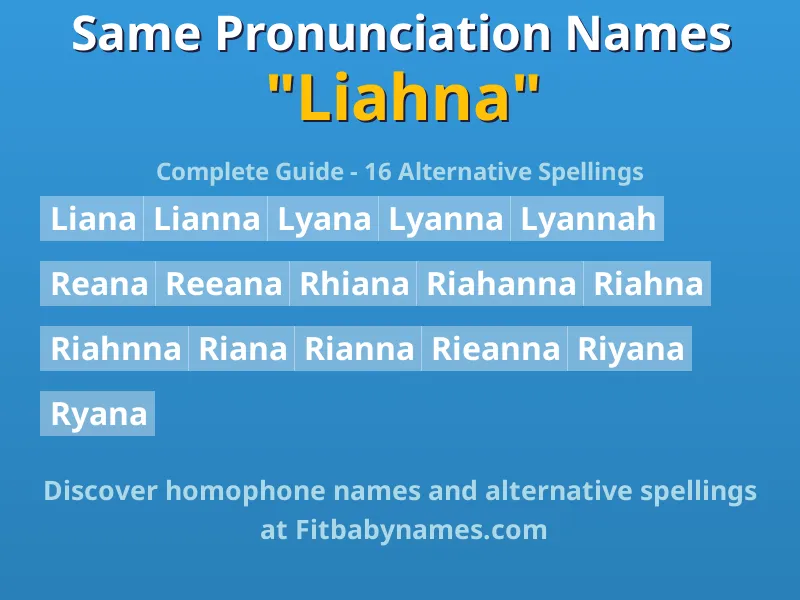 Infographic: Liahna same pronunciation names, similar names, and homophone names