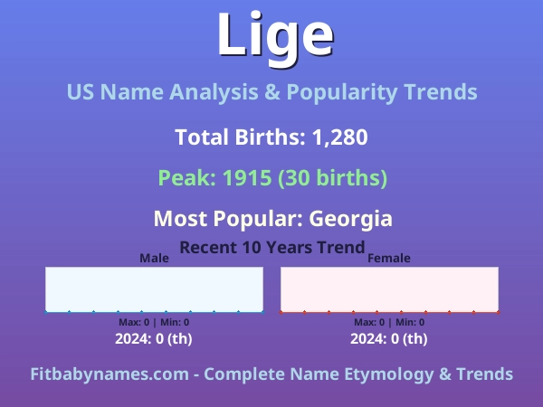 Infographic: Lige name meaning, origin, and popularity trends in the United States (US baby name analysis chart)