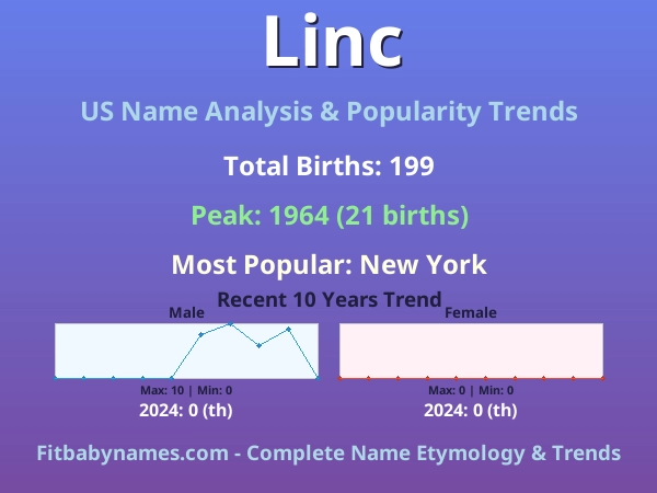 Infographic: Linc name meaning, origin, and popularity trends in the United States (US baby name analysis chart)