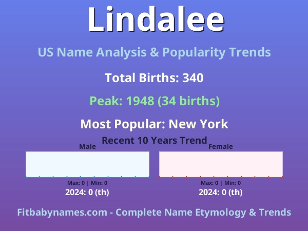 Infographic: Lindalee name meaning, origin, and popularity trends in the United States (US baby name analysis chart)