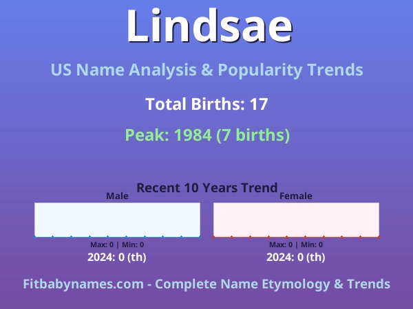 Infographic: Lindsae name meaning, origin, and popularity trends in the United States (US baby name analysis chart)