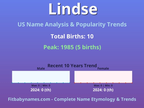 Infographic: Lindse name meaning, origin, and popularity trends in the United States (US baby name analysis chart)
