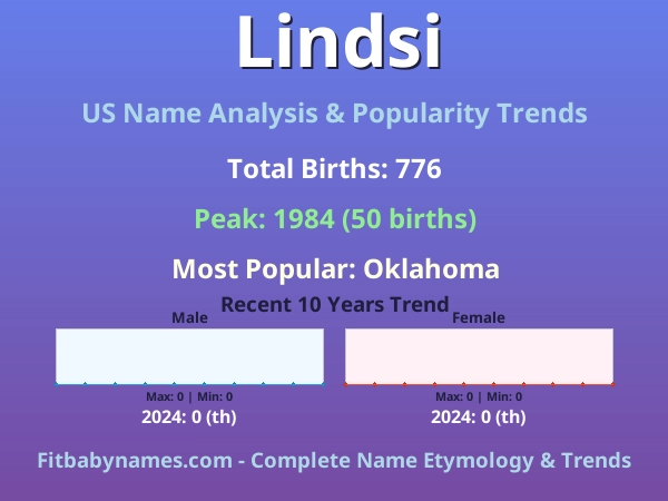 Infographic: Lindsi name meaning, origin, and popularity trends in the United States (US baby name analysis chart)