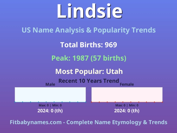 Infographic: Lindsie name meaning, origin, and popularity trends in the United States (US baby name analysis chart)