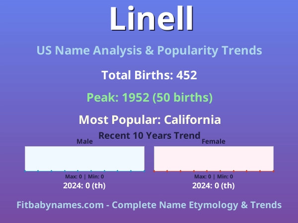 Infographic: Linell name meaning, origin, and popularity trends in the United States (US baby name analysis chart)