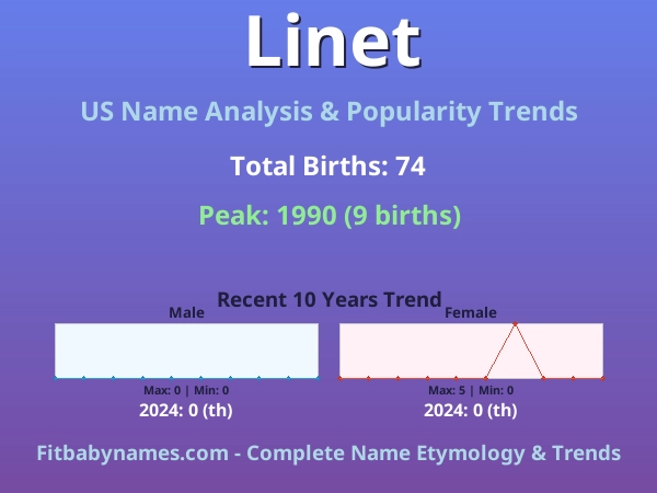 Infographic: Linet name meaning, origin, and popularity trends in the United States (US baby name analysis chart)