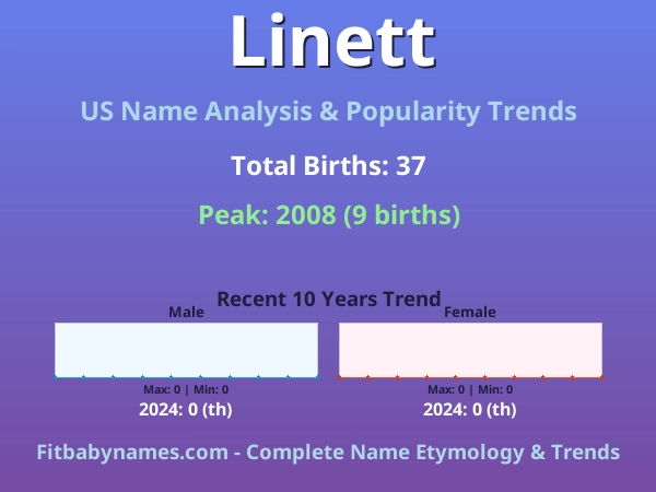 Infographic: Linett name meaning, origin, and popularity trends in the United States (US baby name analysis chart)