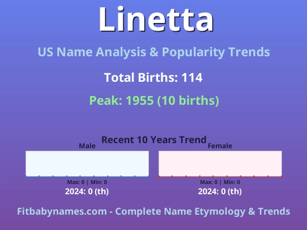 Infographic: Linetta name meaning, origin, and popularity trends in the United States (US baby name analysis chart)