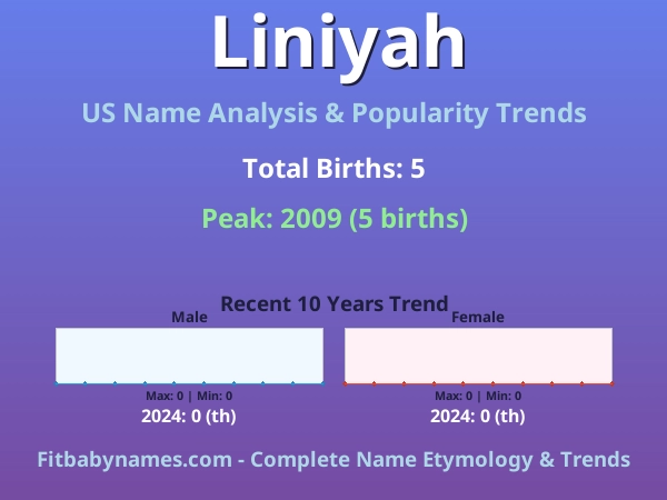 Infographic: Liniyah name meaning, origin, and popularity trends in the United States (US baby name analysis chart)