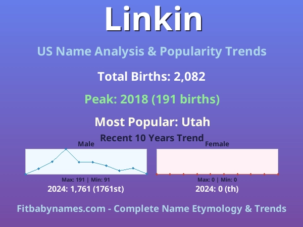 Infographic: Linkin name meaning, origin, and popularity trends in the United States (US baby name analysis chart)