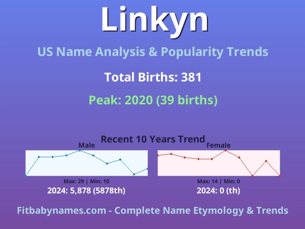 Infographic: Linkyn name meaning, origin, and popularity trends in the United States (US baby name analysis chart)