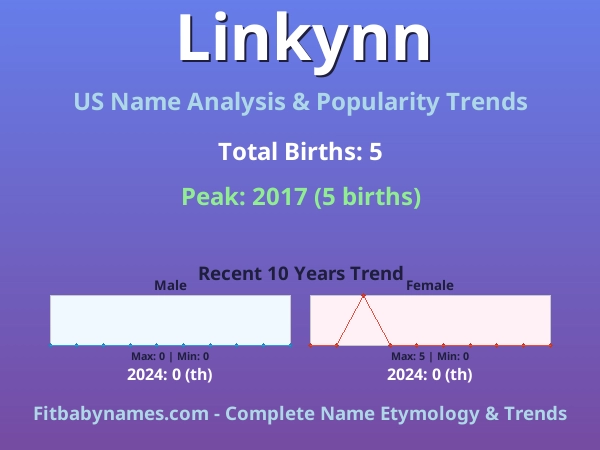 Infographic: Linkynn name meaning, origin, and popularity trends in the United States (US baby name analysis chart)