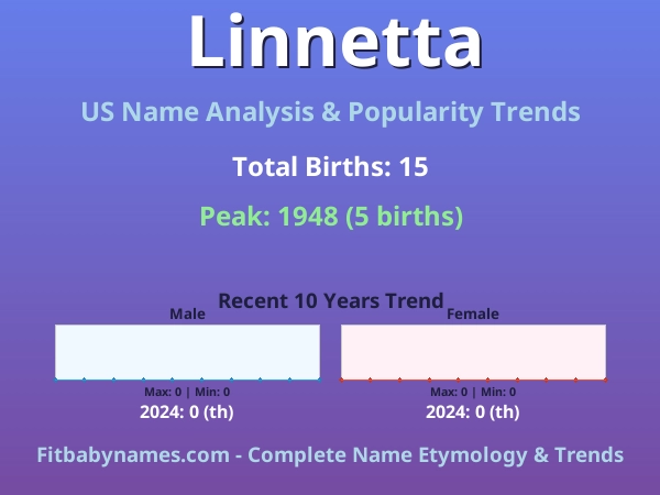 Infographic: Linnetta name meaning, origin, and popularity trends in the United States (US baby name analysis chart)