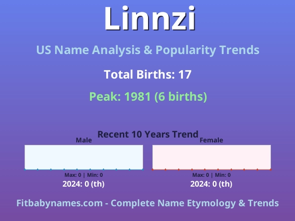Infographic: Linnzi name meaning, origin, and popularity trends in the United States (US baby name analysis chart)