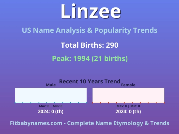 Infographic: Linzee name meaning, origin, and popularity trends in the United States (US baby name analysis chart)