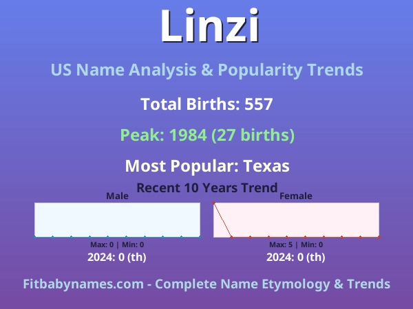 Infographic: Linzi name meaning, origin, and popularity trends in the United States (US baby name analysis chart)