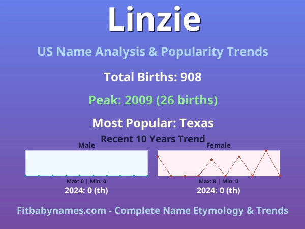 Infographic: Linzie name meaning, origin, and popularity trends in the United States (US baby name analysis chart)