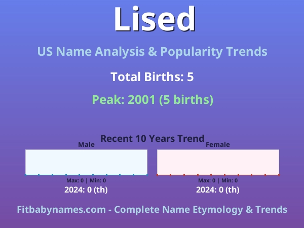 Infographic: Lised name meaning, origin, and popularity trends in the United States (US baby name analysis chart)