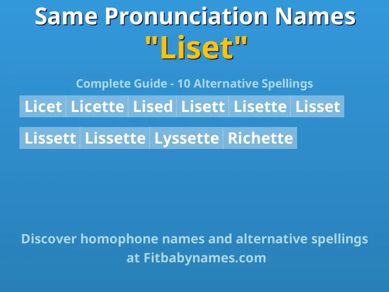 Infographic: Liset same pronunciation names, similar names, and homophone names