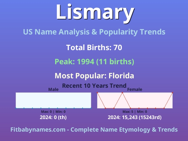 Infographic: Lismary name meaning, origin, and popularity trends in the United States (US baby name analysis chart)