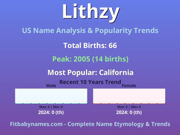 Infographic: Lithzy name meaning, origin, and popularity trends in the United States (US baby name analysis chart)