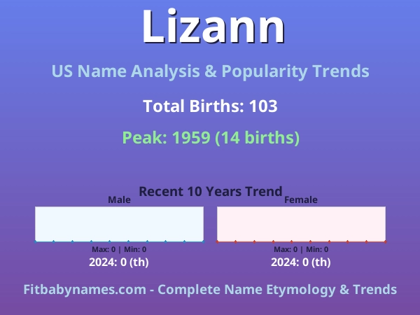Infographic: Lizann name meaning, origin, and popularity trends in the United States (US baby name analysis chart)