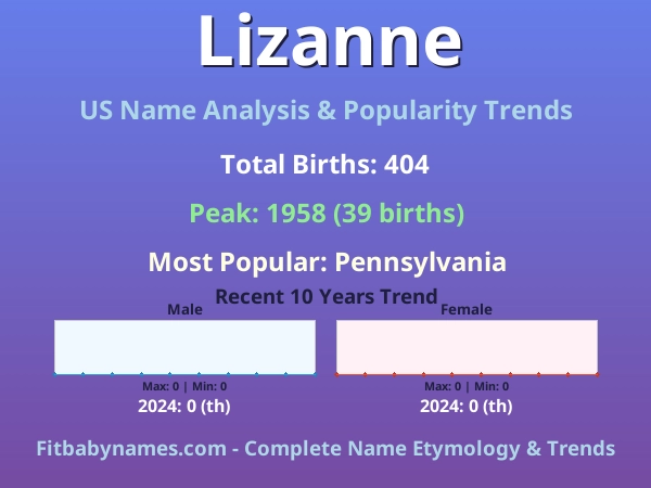 Infographic: Lizanne name meaning, origin, and popularity trends in the United States (US baby name analysis chart)