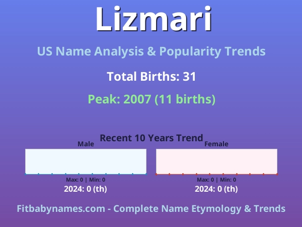 Infographic: Lizmari name meaning, origin, and popularity trends in the United States (US baby name analysis chart)
