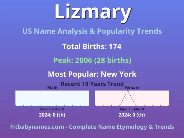 Infographic: Lizmary name meaning, origin, and popularity trends in the United States (US baby name analysis chart)