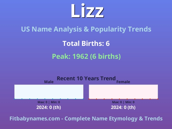 Infographic: Lizz name meaning, origin, and popularity trends in the United States (US baby name analysis chart)