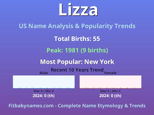Infographic: Lizza name meaning, origin, and popularity trends in the United States (US baby name analysis chart)