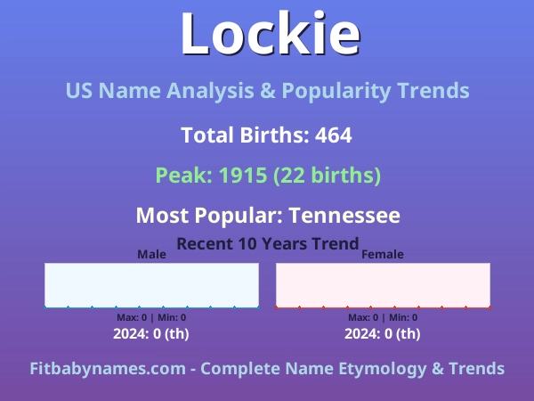 Infographic: Lockie name meaning, origin, and popularity trends in the United States (US baby name analysis chart)