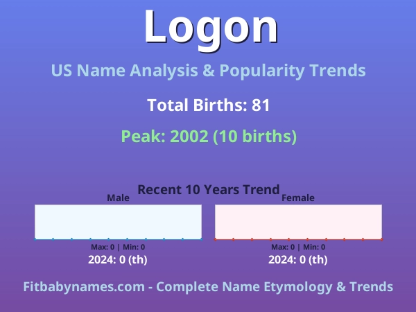 Infographic: Logon name meaning, origin, and popularity trends in the United States (US baby name analysis chart)