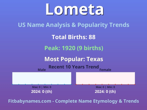 Infographic: Lometa name meaning, origin, and popularity trends in the United States (US baby name analysis chart)